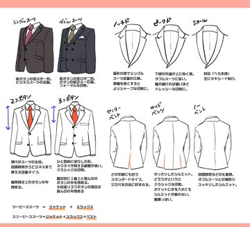 メンズの革靴 シャツ スーツをまとめたイラスト 解説がわかりやすい Grape グレイプ
