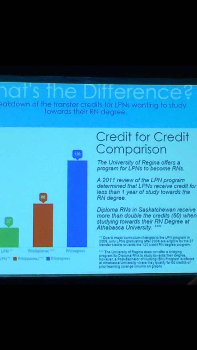 AshleyBlanke's tweet photo. The difference between an RN &amp;LPN is in the education, RN's r irreplaceable#skpoli @PremierBradWall #ptsafety #truth https://t.co/4L7AIZOfcZ