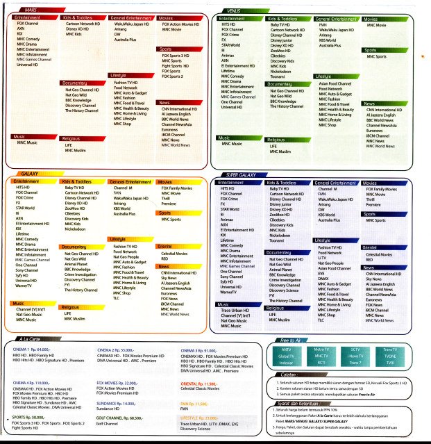 Daftar channel lengkap nya
