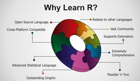 analyticbridge's tweet image. What is R? R Explained in less than Two Minutes, to Absolutely Anyone @BernardMarr  datasciencecentral.com/profiles/blog/…