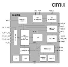 #MWC16: Low power and security is key for NFC #wearable designs, says #ARM
bit.ly/1QhgcrF