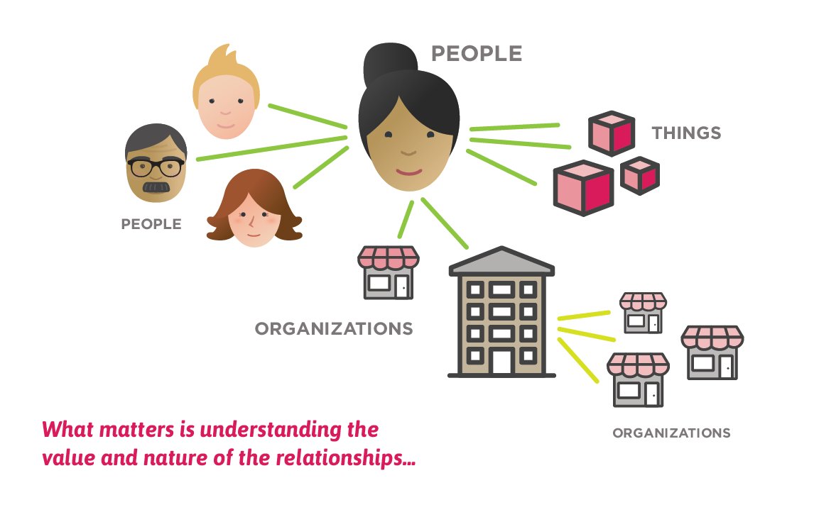 pivoting's tweet image. Service Design: The Future of User Experience? ow.ly/YLaPM #UX #servicedesign #informeddesign