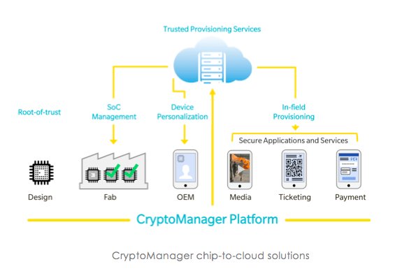 rambusinc's tweet photo. ICYMI: #Rambus #CryptoManager enables #FaaS with in-field provisioning. #Security https://t.co/gYO2EbUvkJ https://t.co/38ZBDJrgAM