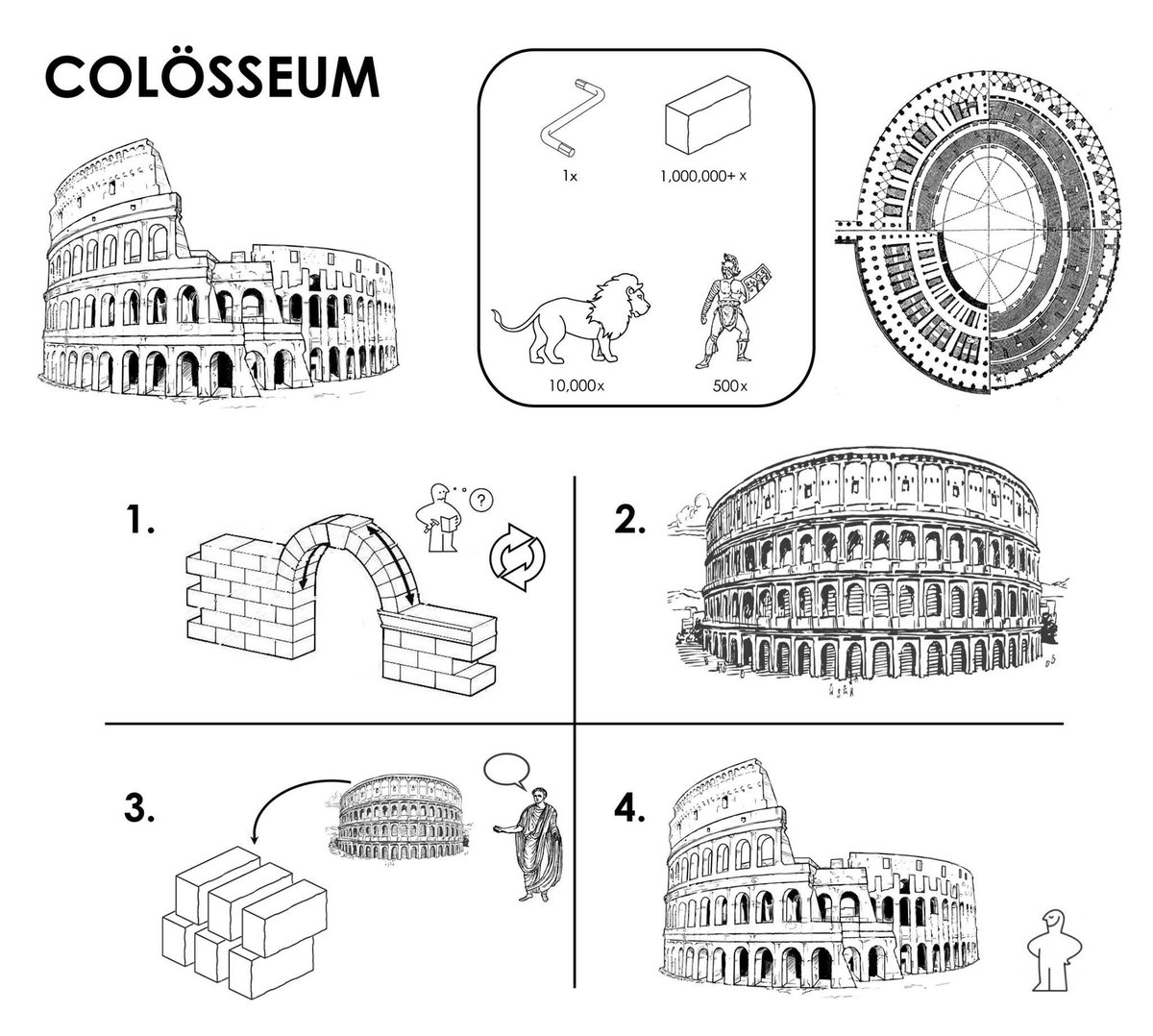 StephenJenkin's tweet photo. Make your own Colosseum, IKEA style. https://t.co/U8JvLy9Pv5