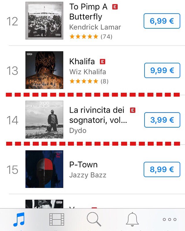 RealHugaFlame's tweet photo. GRAZIE
"La Rivincita Dei Sognatori (vol.2)" già alla 14 in classifica su itunes, qui https://t.co/YDSAHN4beA https://t.co/bkpCyeg3RV