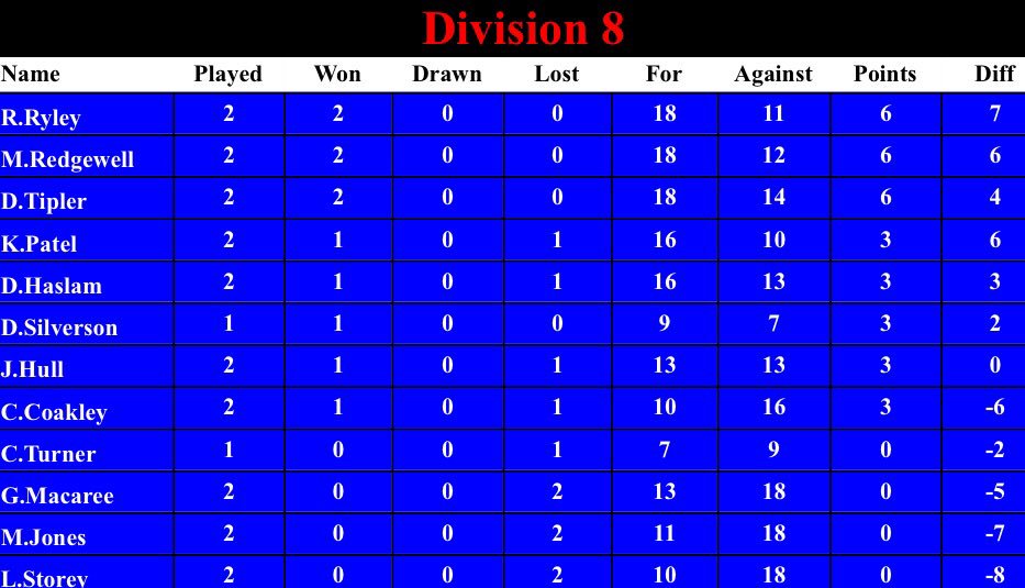 turtlepro147's tweet image. Division 8 moving along nicely!