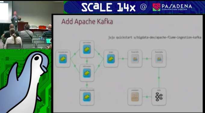 ubuntucloud's tweet photo. Watch our talk from #SCALE14x about real #BigData workloads in the cloud using #Juju https://t.co/eUDn8TvOhs https://t.co/E4fHfRsRN3