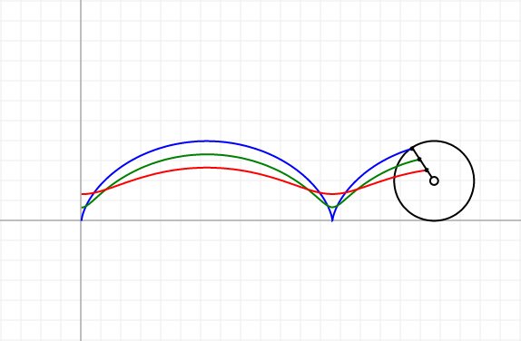 MathStudio's tweet photo. Create a cycloid using MathStudio.  https://t.co/f3GJ48dq7B https://t.co/9MqkWyTYZS