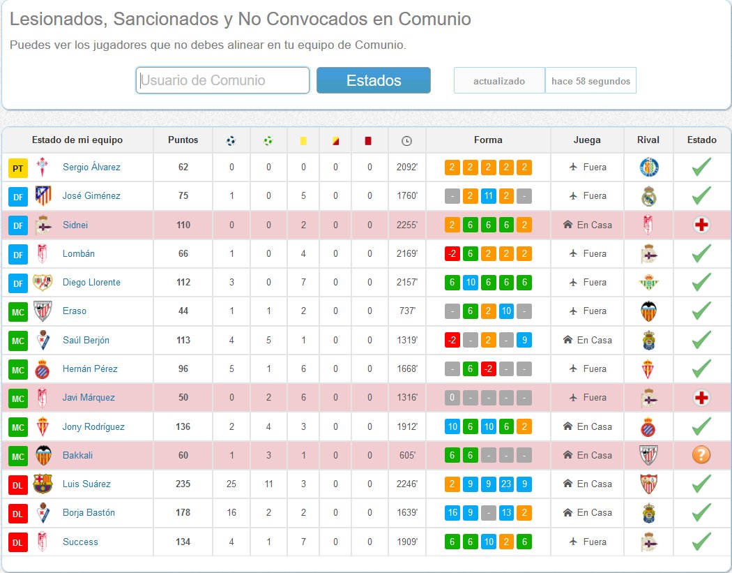 promunio_es's tweet photo. ¡No te olvides, verifica tus jugadores lesionados antes de confirmar tu alineación! #comunio https://t.co/VSA1WL6OqG https://t.co/4CJrvDV3oj
