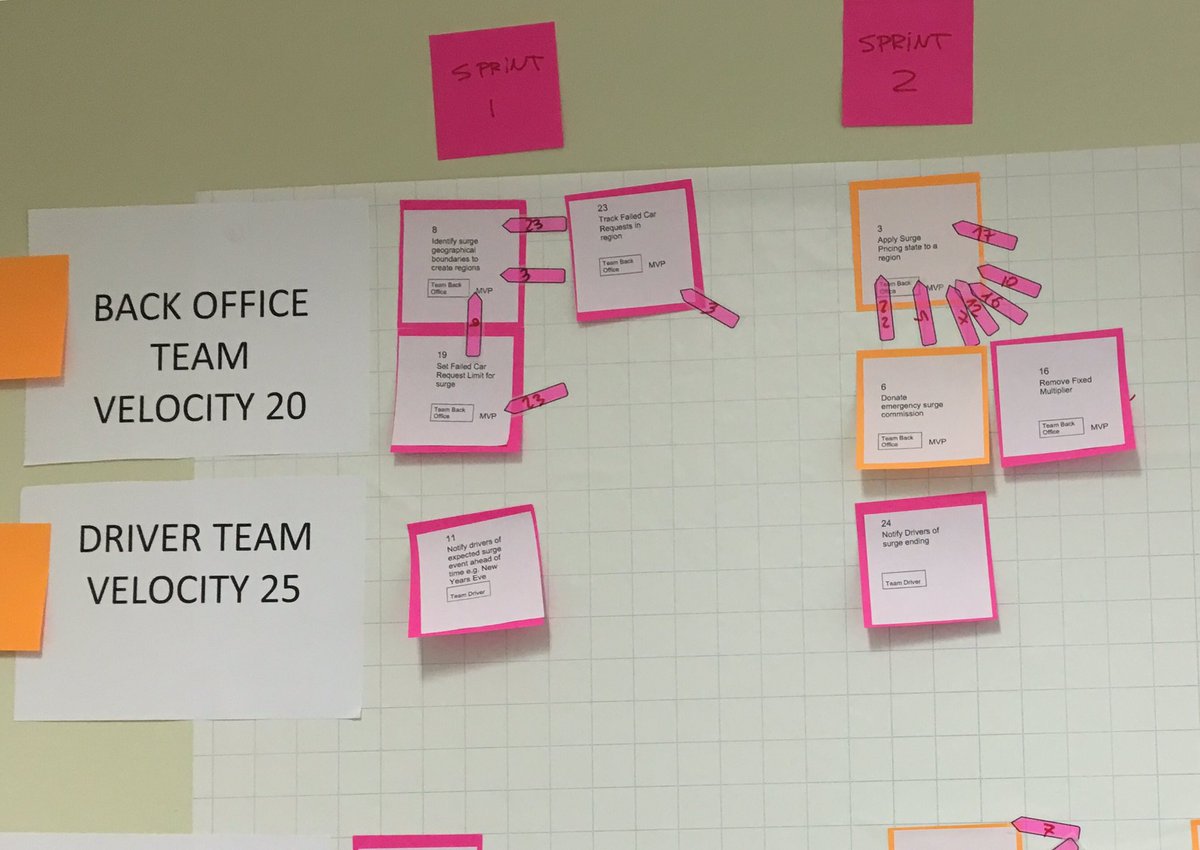 ialcazar's tweet photo. Dependencies mapping #nexusTraining @giropa832 https://t.co/iiLhmn2HDA