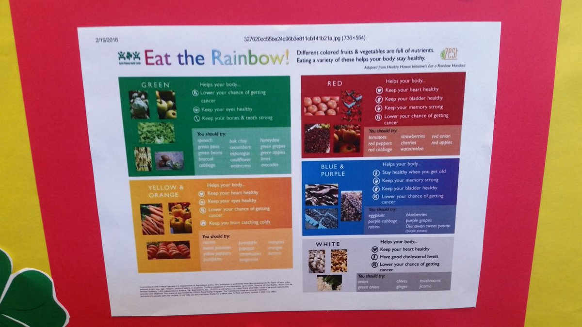 ECieminski's tweet image. Eat the rainbow!  #walelm #schoolnursesrock #PACKweek