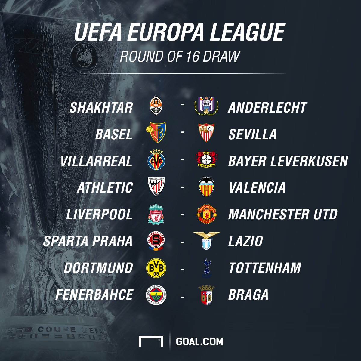 Borak Bola Uel Round Of 16 Draw Liverpool Vs Manchester United Dortmund Vs Spurs T Co Egugt0c170