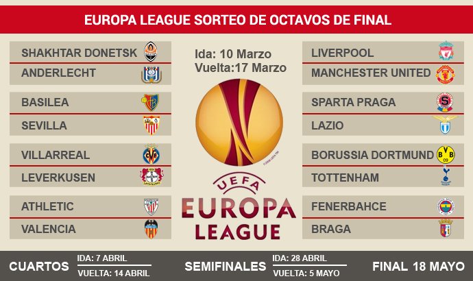 Liverpool y Manchester United se enfrenatrán por primera vez en una competición europea.