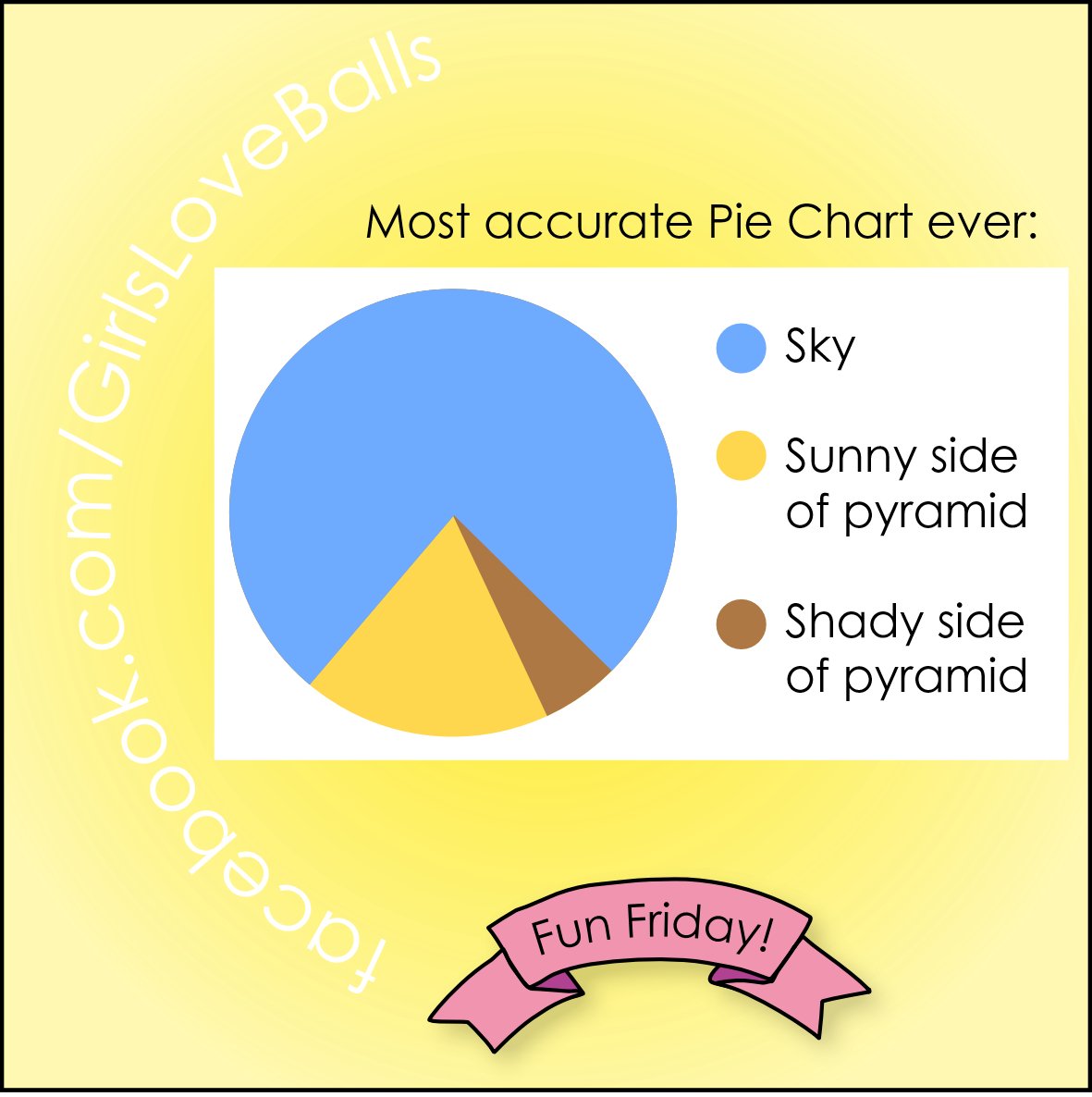 Pyramid Pie Chart Joke