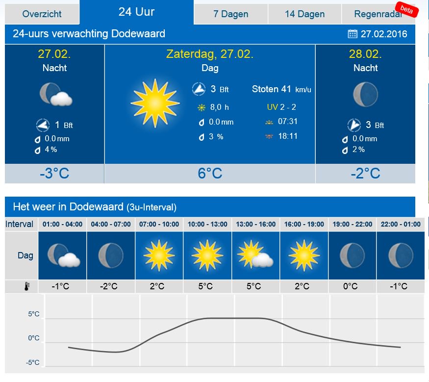 versnellertje's tweet image. Morgen lekker in het zonnetje een @NTFU toertocht fietsen? Kom naar Dodewaard en neem deel aan de Zuid-Veluwetocht!