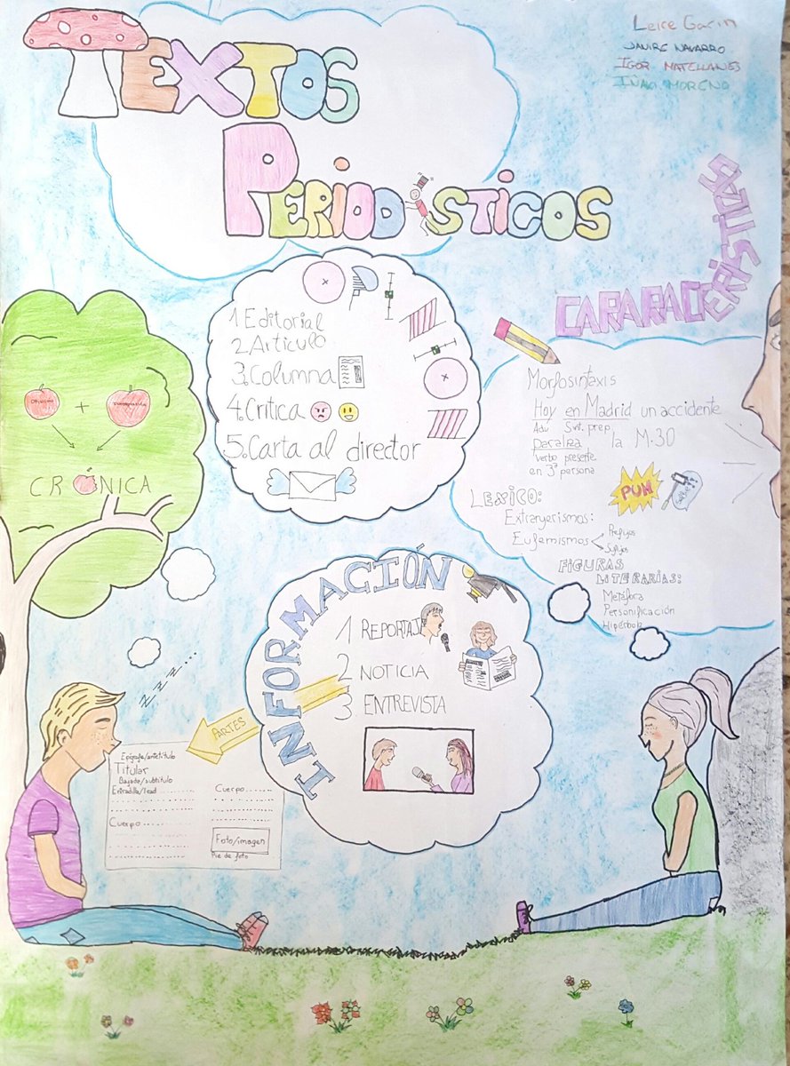 janiiree02's tweet photo. Aquí os dejamos nuestro Mind Map. @egapegaztegela https://t.co/rVYn4VNVea