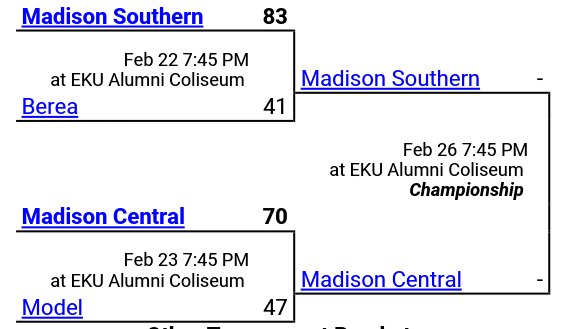 Southern Hoops tweet media