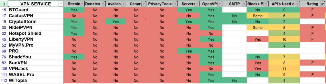 That Privacy Guy S Vpn Chart