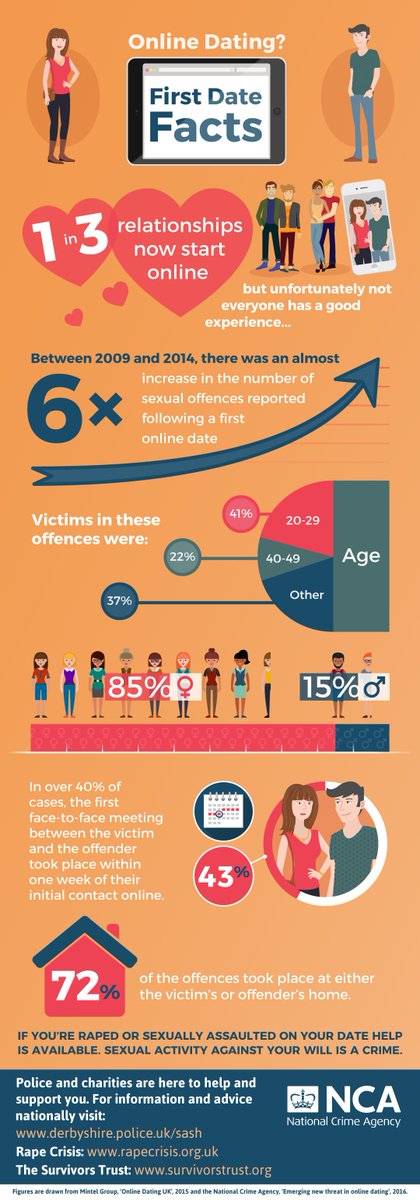 Online dating? First date facts you need to know #LookBeforeYouLove