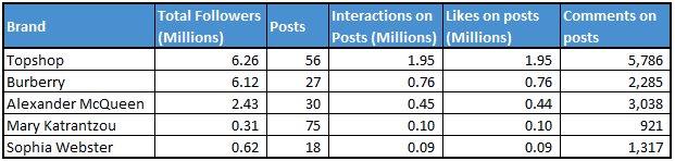 Econsultancy's tweet image. Our 10 favourite digital marketing stats from the past week bit.ly/1QBrX8h