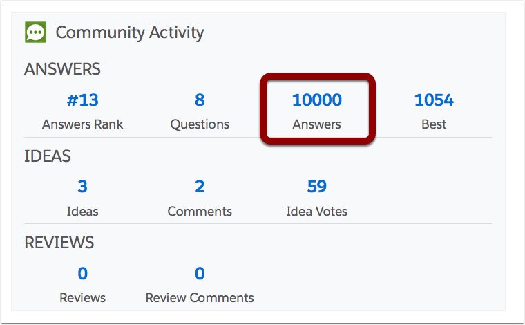 Sharif_Shaalan's tweet photo. Just reached 10,000 Answers on the @salesforce #success community! ๐๐ https://t.co/2xqbYT85XD