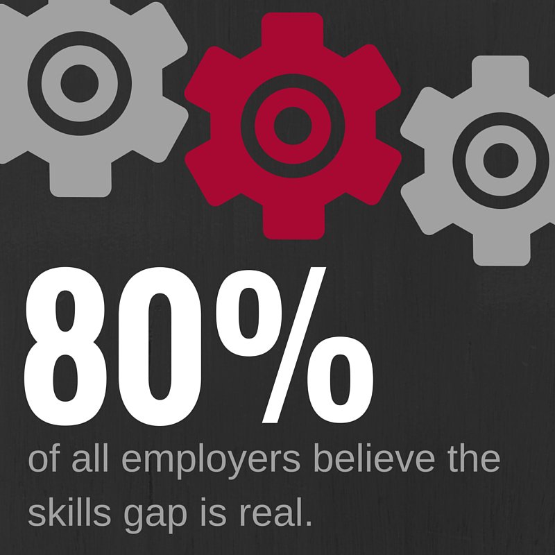 AdeccoUSA's tweet photo. Do you believe the #skillsgap is a real thing? Read our guide to learn more: https://t.co/8iV7GysdCJ https://t.co/9YW6e521BK