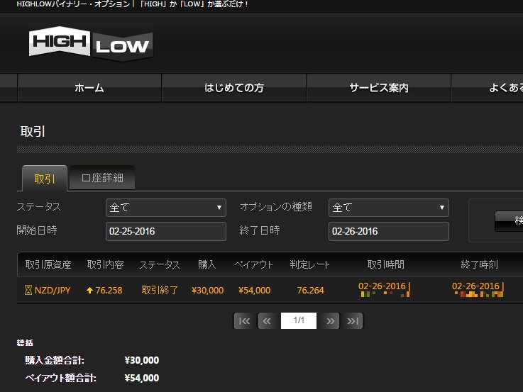 shoon_binary's tweet image. 2/26の結果
1戦1勝（勝率100%）
24,000円の利益

最近新しく趣味が出来て熱中している内にいつの間にか月末に。
昔から何かにハマると他のことが手につかない。。。
#バイナリーオプション