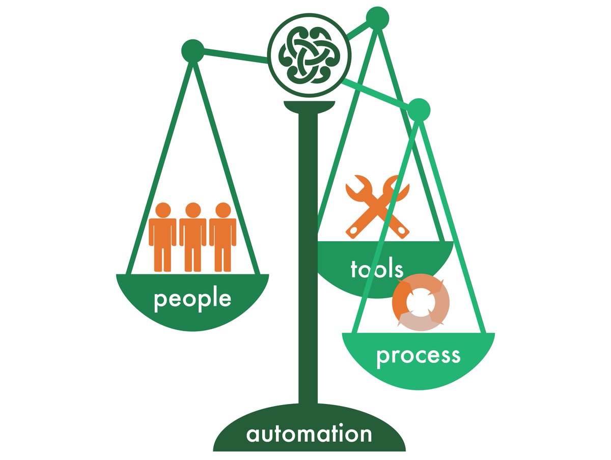 celtictesting's tweet photo. To automate or not automate | Read why #automation is a top priority for IT managers https://t.co/6ibS8FTiox https://t.co/9EpfcAYgVv