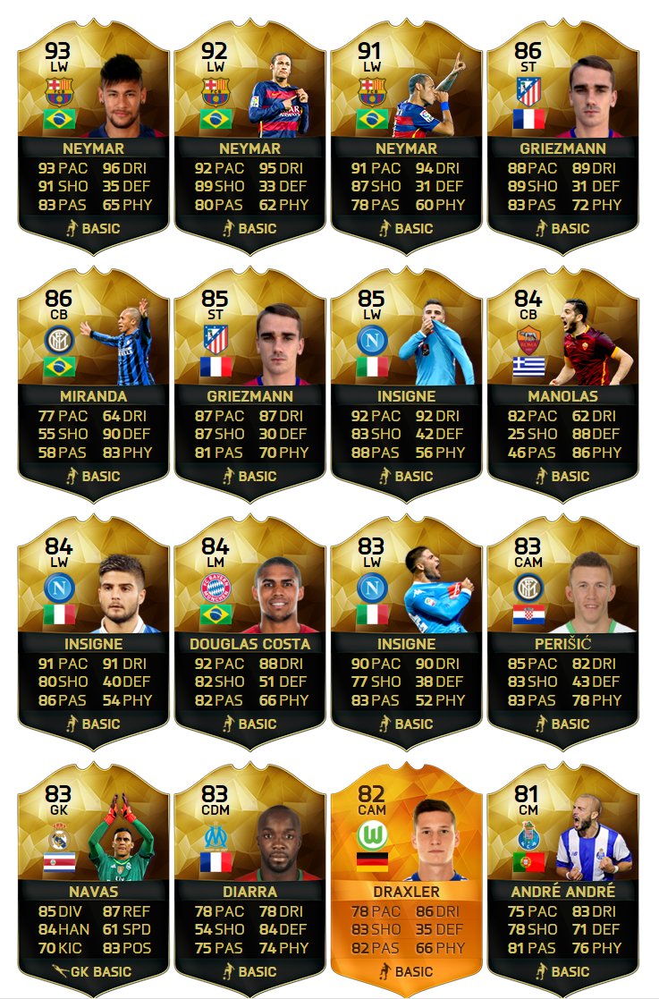 FUTWIZ on Twitter: "Some pretty nice IF upgrades this week! https://t ...