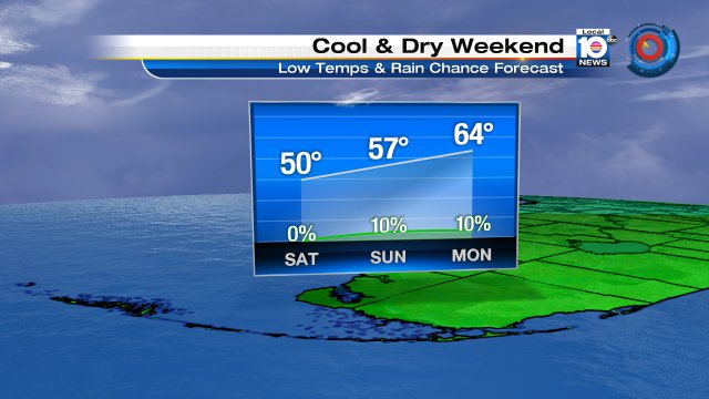 A beautiful weekend is unfolding for #SOFLO.  Expect a a chill in the air and mainly dry weather. https://t.co/xOchfAXrgs