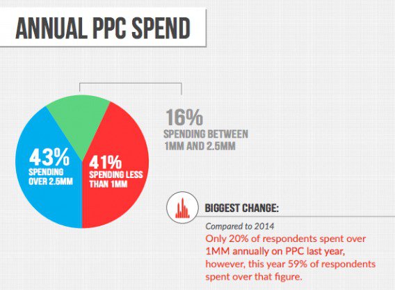 Stephanie6754's tweet photo. https://t.co/sCs1QnaCAD https://t.co/t98FHuH9aG RT https://t.co/VKEzaEpsZW 7 #PPC mistakes you might be making … https://t.co/7do0Ts7PbB