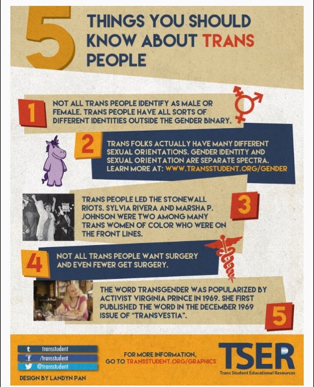 Things you know about trans people. transstudent.org <a href="/getca1/">GETCA</a> <a href="/ATALocal48/">ATA Local 48</a> <a href="/FMPSD/">Fort McMurray Public School Division</a> #diversity