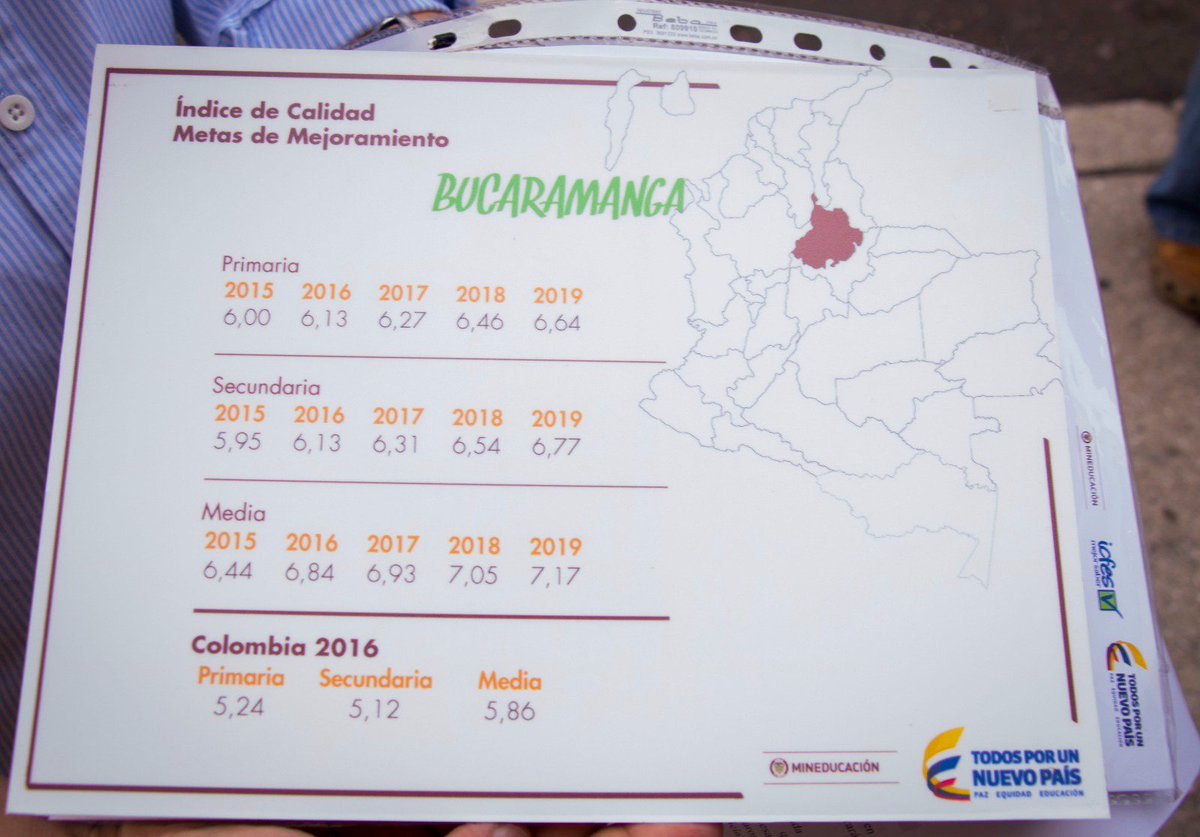 Junto con <a href="/Mineducacion/">MinEducación</a> hemos firmado la Alianza por la Calidad Educativa de los colegios públicos de #Bucaramanga