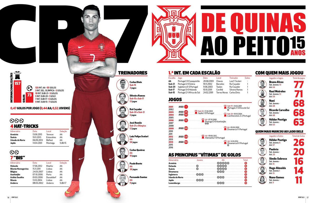 TheCristianoFan 🇵🇹 on X: Cristiano Ronaldo's 15 years at