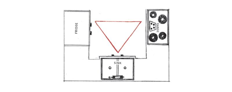 nac4africa's tweet photo. The Kitchen Triangle. #GreatPhilosophy @melindagates l More time for women #GatesAnnualLetter2016 #SDGs #êPAC https://t.co/MGRDGn5CnC