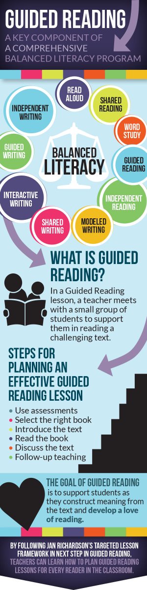 jt_2ndteach's tweet photo. Guided reading in a nutshell
@BishopEducates  #DavisGrows https://t.co/eHb6xdbTGS