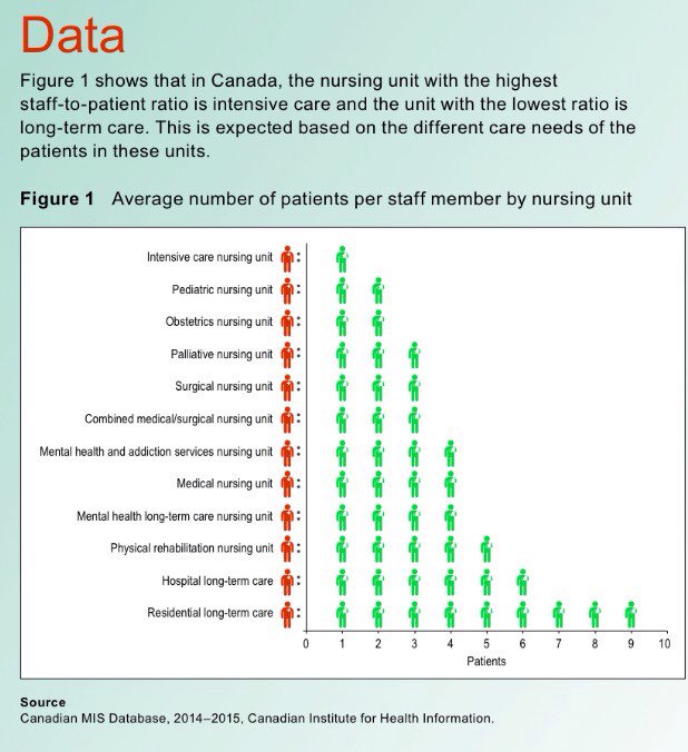 JTSinger1's tweet photo. Excited to be at #QF16 sharing new work on staffing ratios. Stop by to learn how this may link to quality &amp; safety https://t.co/EcmG9tyk8t