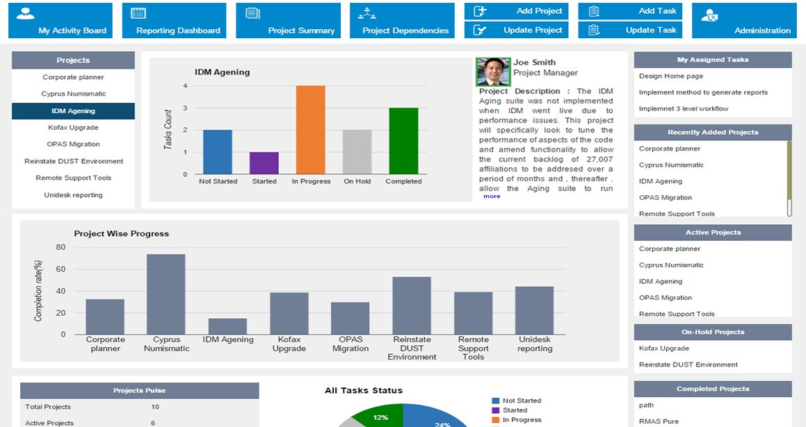 JammaUmesh's tweet image. #PMTech Manage #Tasks &amp;amp; #Status of dependency with #Project Tracker #App.Start using now.ht…/bit.ly/1Rs5VYE
