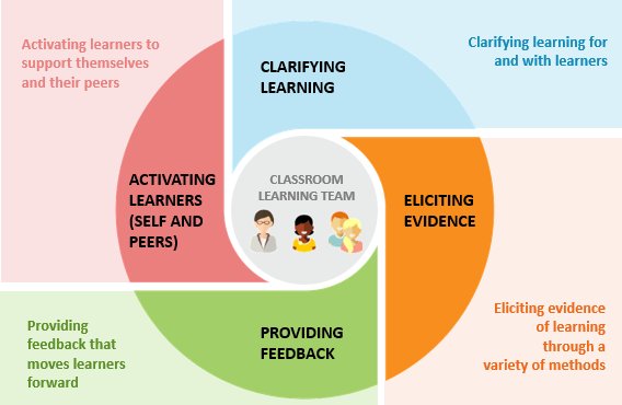 On-demand Webinar: Create motivated learners w/ #FormativeAssessment practices that energize &amp; engage #educoach