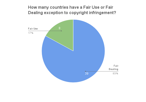 auths_alliance's tweet photo. Is fair use/dealing going global? https://t.co/qu2qW0jHgB #fairuseweek2016 https://t.co/6BSQYMtmfO