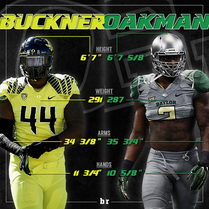 Bleacher Report On Twitter Oregon 39 S Deforest Buckner And