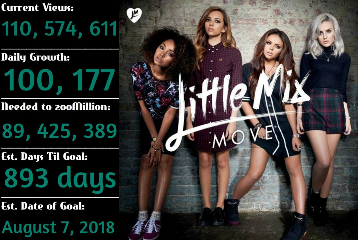 MixerMindset's tweet photo. #LittleMixVevoViewCount
Today: TEAL
Yesterday: RED/PINK
#MoveTo100Million
#VoteBlackMagicUK #KCA https://t.co/cRMATNOkzw