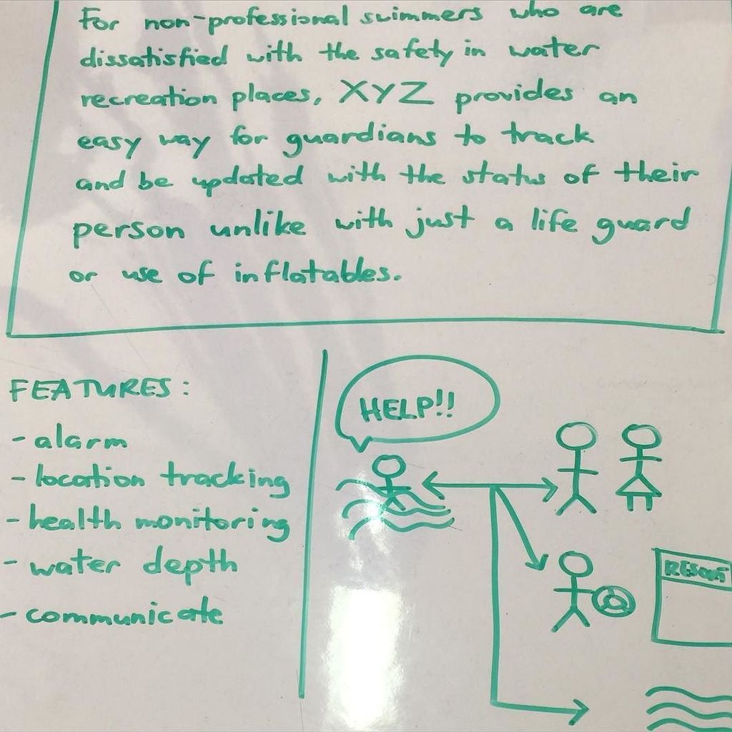 #ServiceDesign #DesignThinking #GSJam #GSJ2016 #MNLServiceJam #thisiswhywejam #adifferentkindofjam :)) by anjgarong