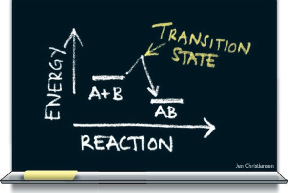sciam's tweet photo. For the first time chemists measure the energy of a chemical reaction's transition state https://t.co/5mdjj5ftrj https://t.co/b3HKAobFCP