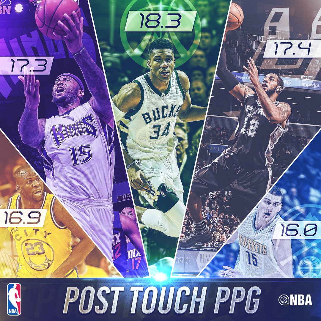 nbastats's tweet photo. #FridayLeaderboard

@Bucks lead @NBA in post touch PPG!

Post touch PPG Leaders >> https://t.co/2i6VCXuI4f https://t.co/DlkaRirh1R