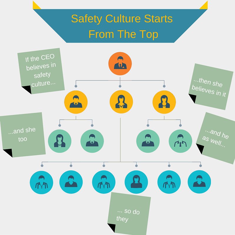 kmilearning's tweet photo. 7 Benefits Of Safety Culture Your COO Should Care About https://t.co/oP9IhblI0B https://t.co/tVQWtF5JUu
