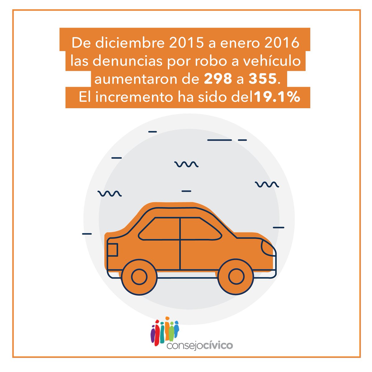 CCivicoNL's tweet photo. En el primer mes de 2016, el #RoboaVehiculo se incrementó en #NuevoLeon: según el reporte del @ObservatorioNL #Mty https://t.co/1sB8YpyaG6
