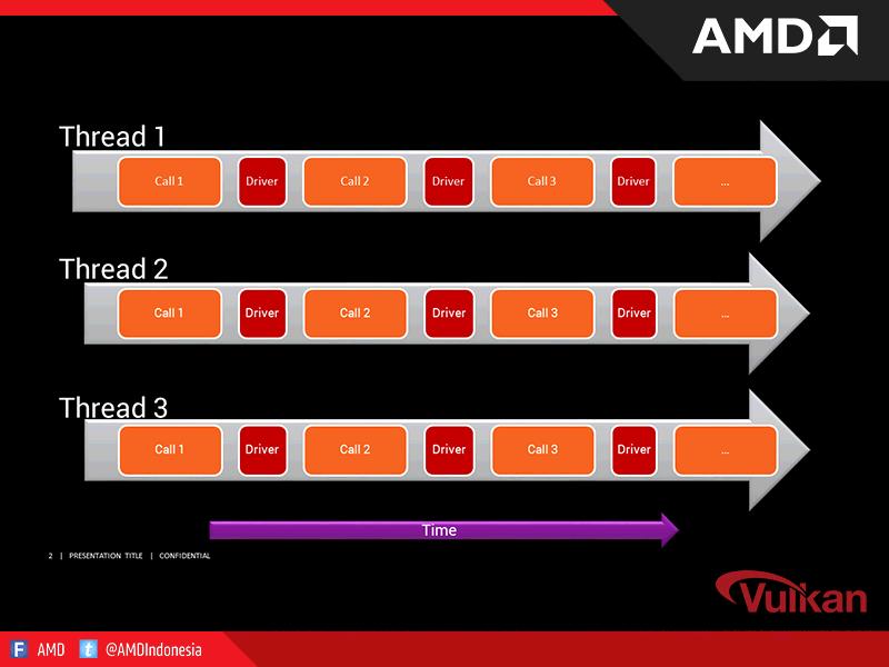 AMDIndonesia's tweet photo. Pke grafis Radeon™ berbasis GCN yg sdh dkng API trbaru Vulkan yg dpt meningkatkan performa https://t.co/fiqHybRLXU https://t.co/PgTD6wu476