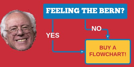 NeedFlowchart's tweet image. Order: goo.gl/Zv6PwR #FeelTheBern #DemDebate #DemTownHall #DemocraticDebate #BernieSanders #Bernie2016