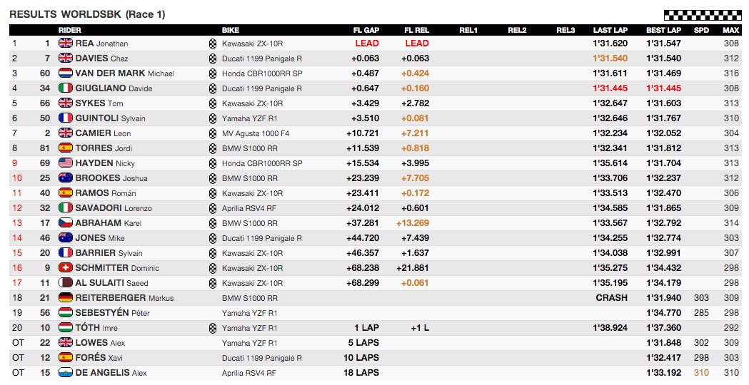 Aruba.it Racing - Ducati tweet media